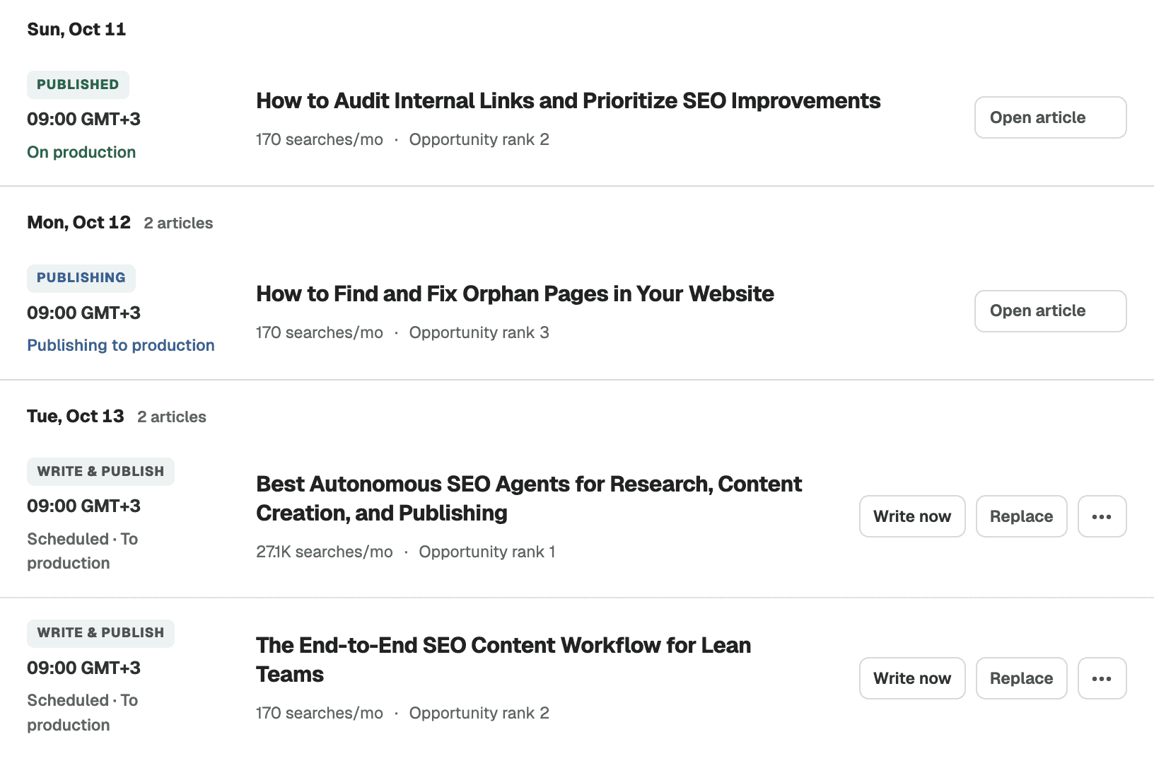 LUUMERA content plan showing prioritized articles scheduled over time