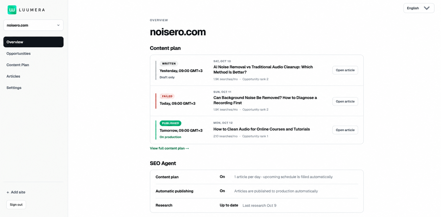 LUUMERA AI SEO workspace showing founder-focused content opportunities